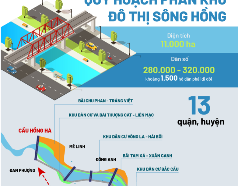 Quy hoạch phân khu đô thị sông Hồng: Hàng loạt cây cầu được xây ở đâu?