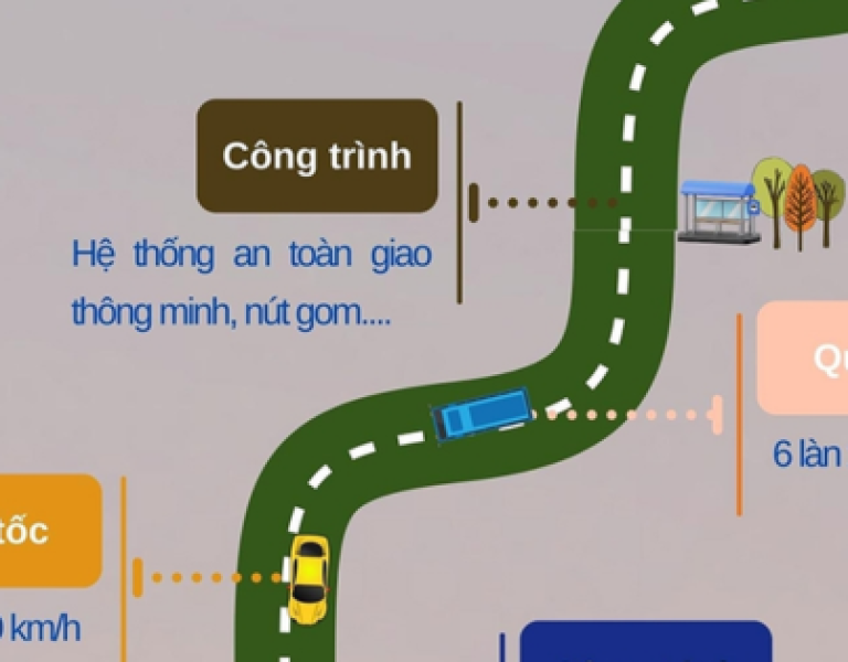 Cao tốc Hòa Lạc - Hòa Bình vừa điều chỉnh hiện đại như thế nào?