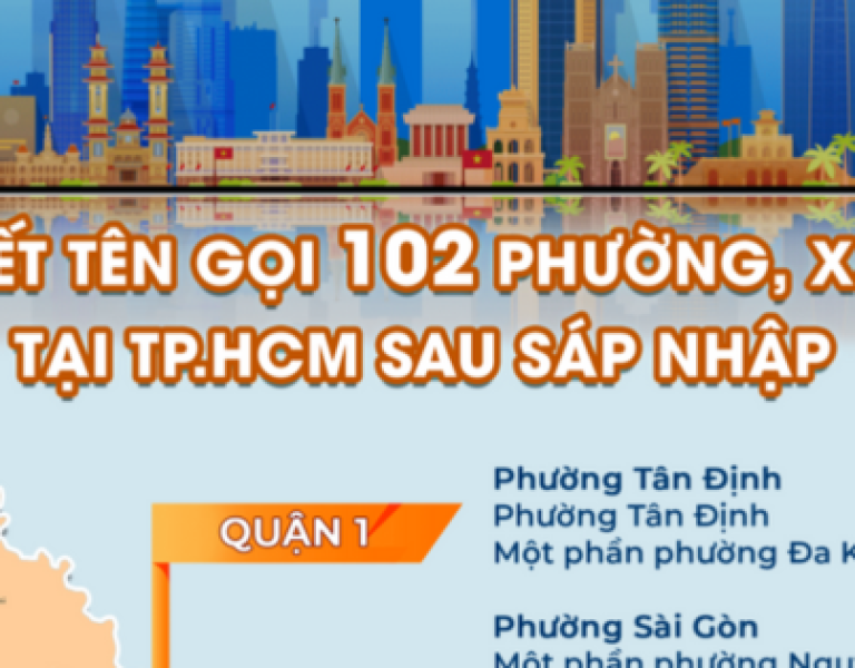 Infographic: Chi tiết tên 102 phường, xã mới của TPHCM sau sáp nhập