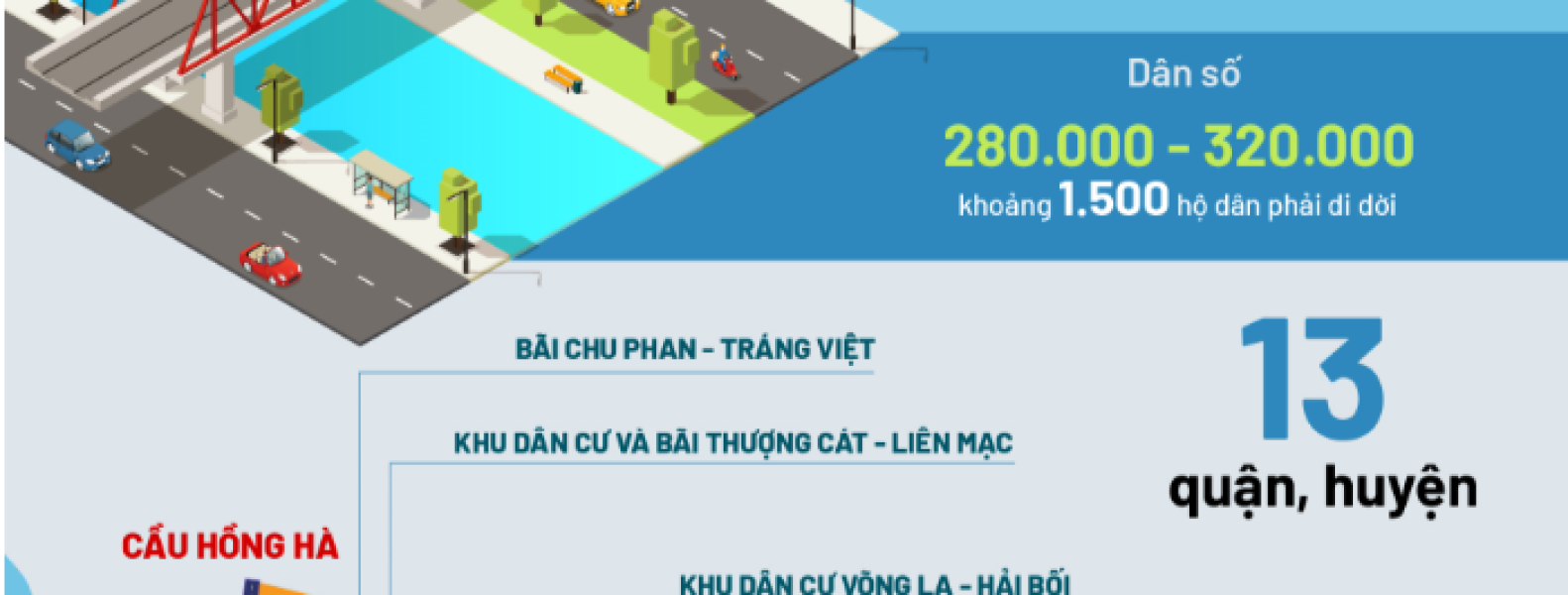 Quy hoạch phân khu đô thị sông Hồng: Hàng loạt cây cầu được xây ở đâu?