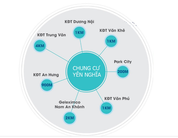 Liên kết tiện ích ngoại khu dự án CT1 Yên Nghĩa