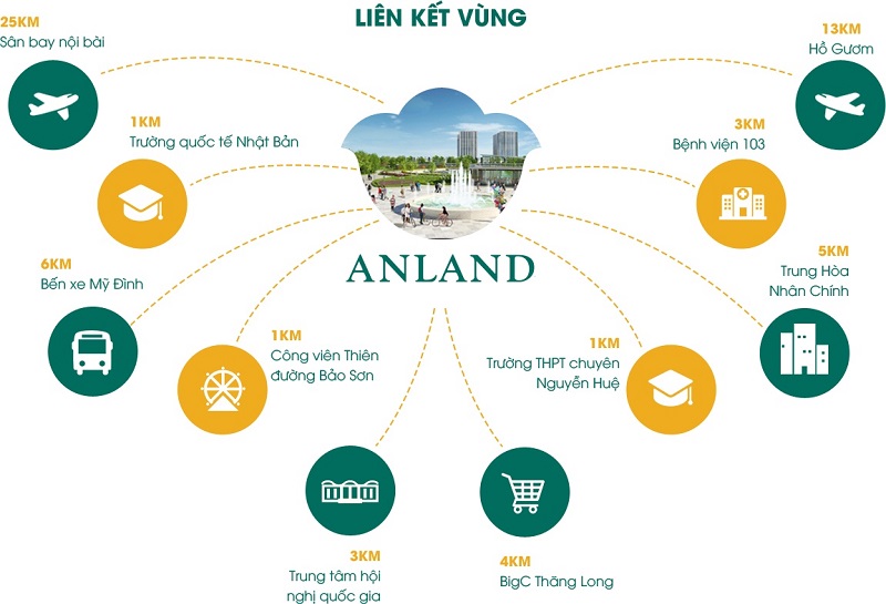 Kết nối thuận tiện từ Anland Premium