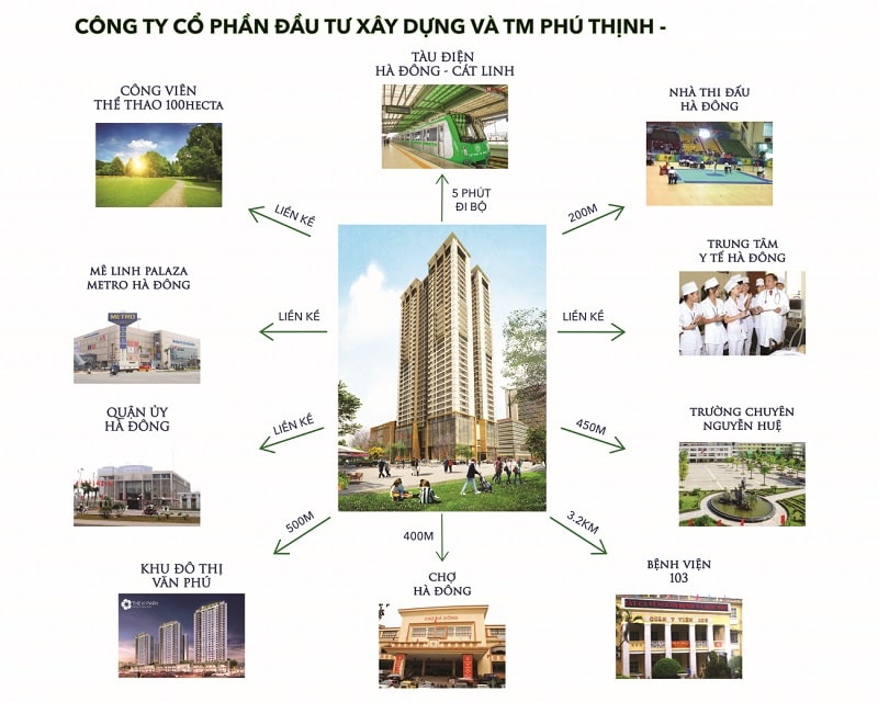 Kết nối thuận tiện từ Phú Thịnh Green Park Hà Đông