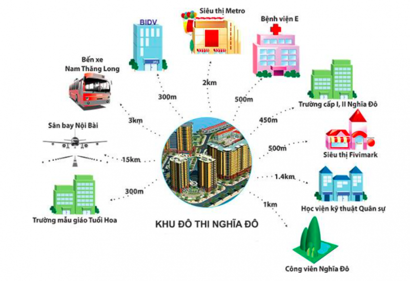 Tiện Ích Ngoại Khu Chung cư CT2A Nghĩa Đô