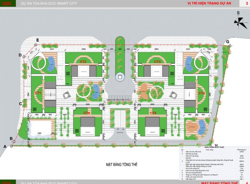 Mặt bằng tổng thể Chug Cư Eco Smart City Cổ Linh