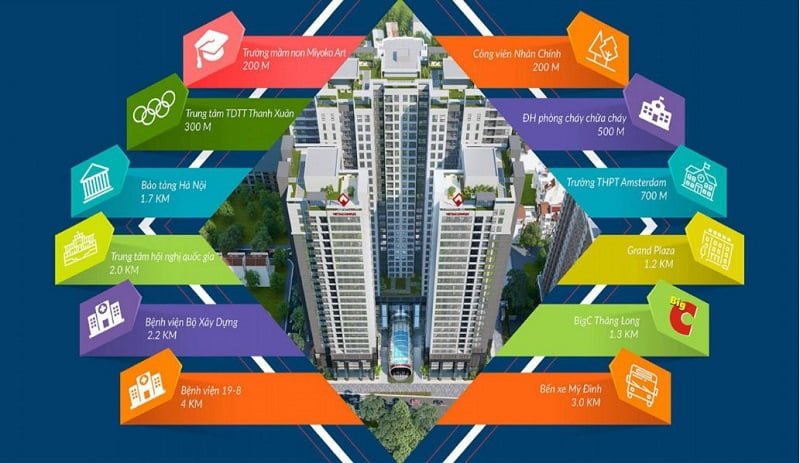 Kết nối Việt Đức Complex thuận tiện là một điểm nhấn