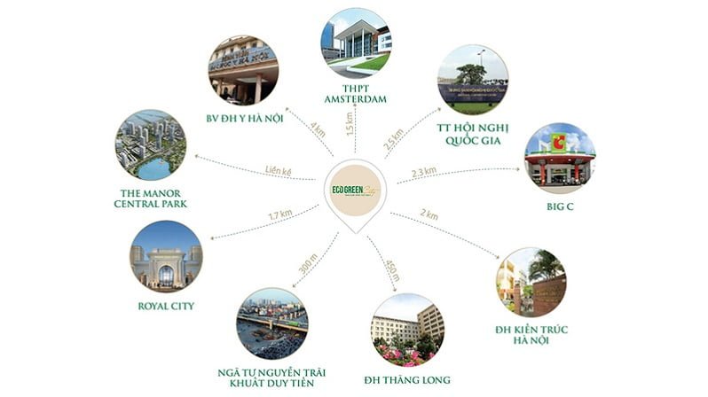 Liên kết vùng dự án Eco Green City