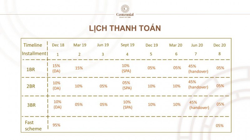 Hỗ trợ tài chính