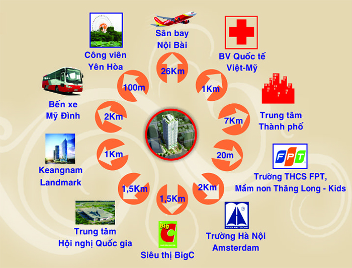 Liên kết vùng dự án