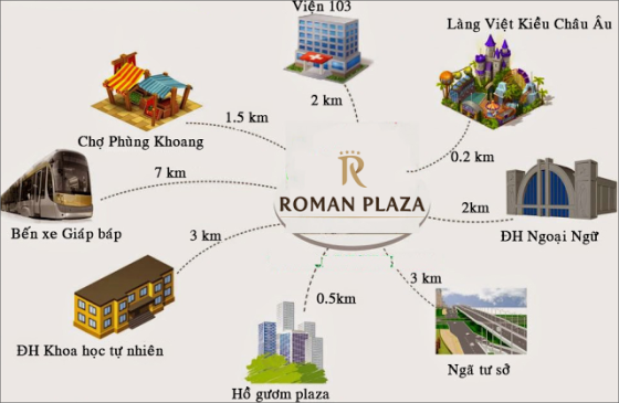 Liên kết vùng tại dự án