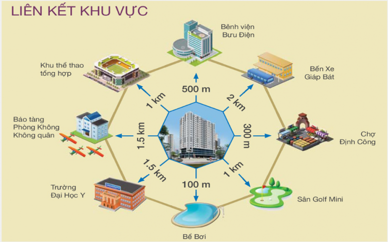 Liên kết khu vực dự án An Bình 1 Định Công