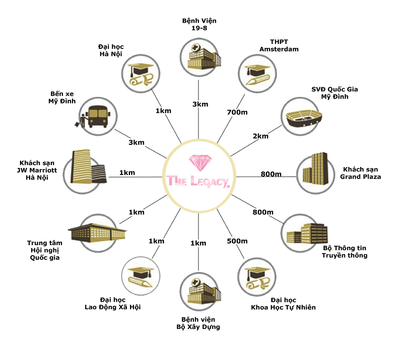 Liên kết vùng của Masteri An Phú