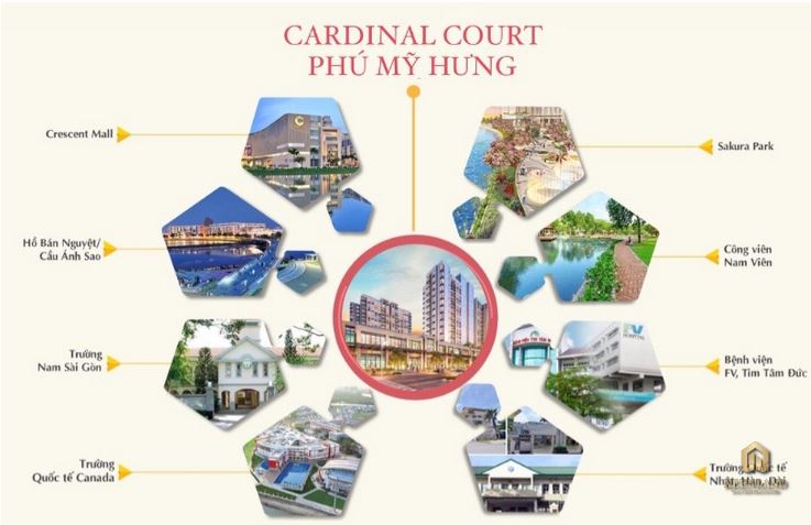 Liên kết tiện ích ngoại khu dự án Cardinal Court