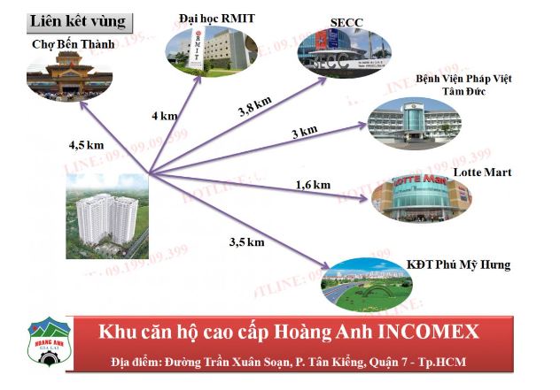 Liên kết vùng của dự án Incomex