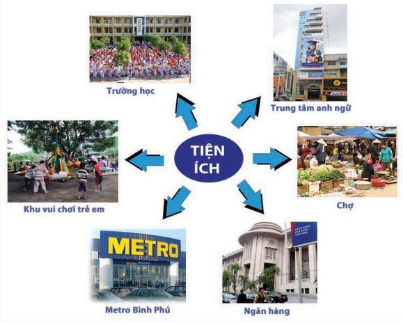 Tiện ích ngoại khu