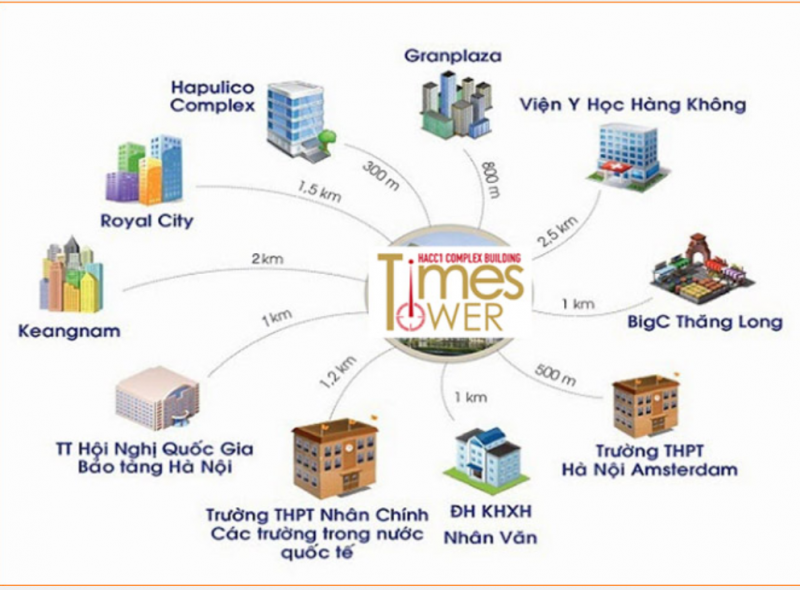 Liên kết vùng lân cận dự án Times Tower