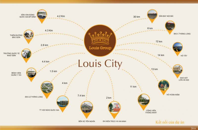  Liên Kết Vùng Khu Đô Thị Louis City