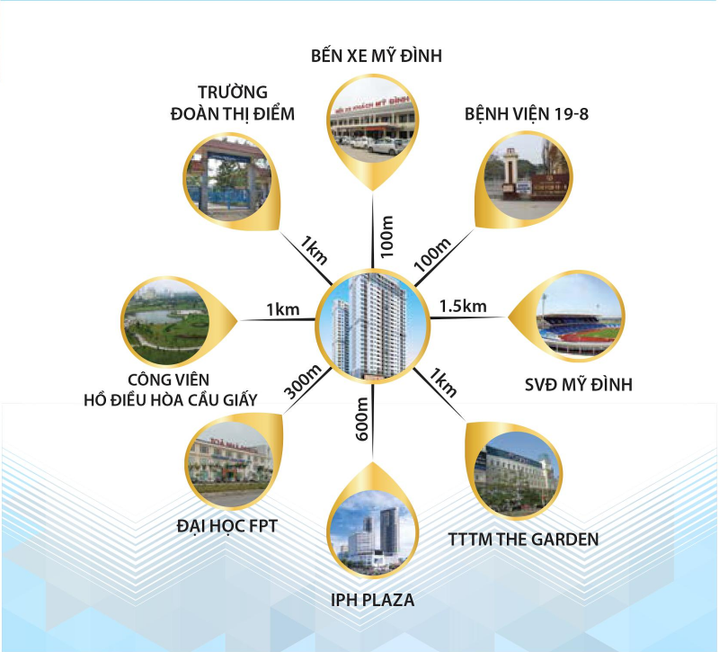 Liên kết vùng dự án Mỹ Đình Plaza 2