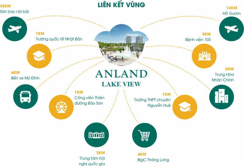 Liên kết vùng dự án Anland Lake View Hà Đông