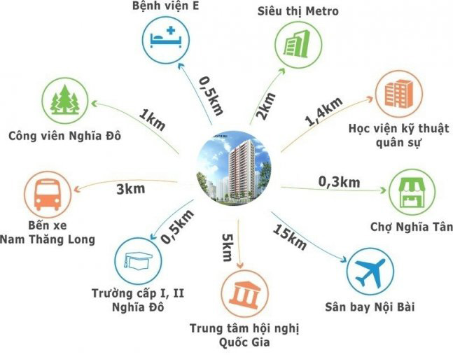 Liên kết vùng chung cư 60 Hoàng Quốc Việt