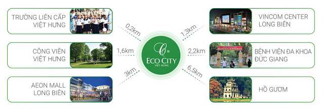 Liên kết khu vực Eco City Long Biên