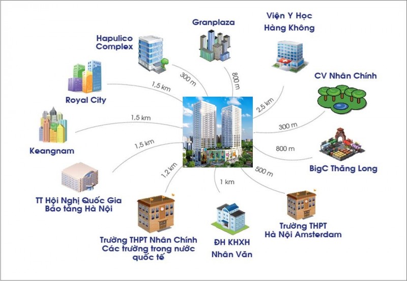 liên kết vùng dự án