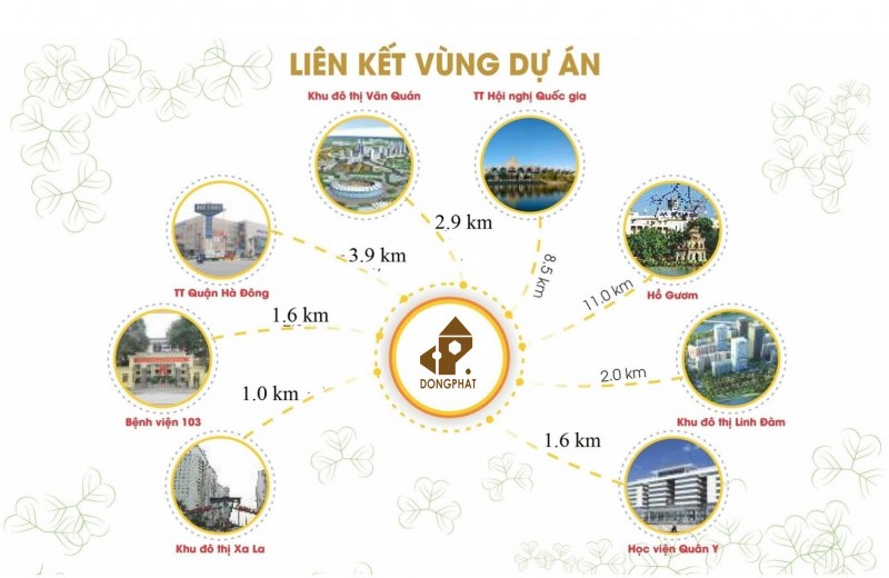 liên kết vùng dự án đồng phát residence