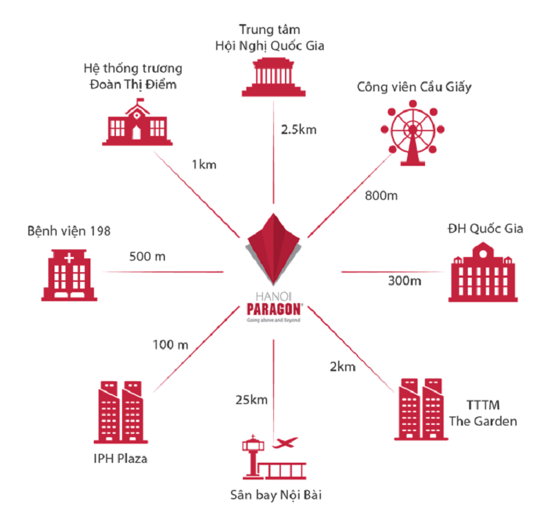 Liên kết vùng chung cư Hà Nội Paragon