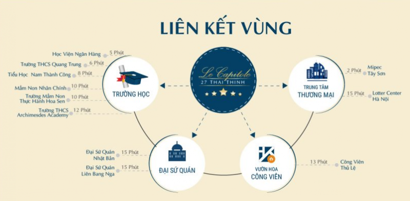 liên kết vùng dự án le capitole