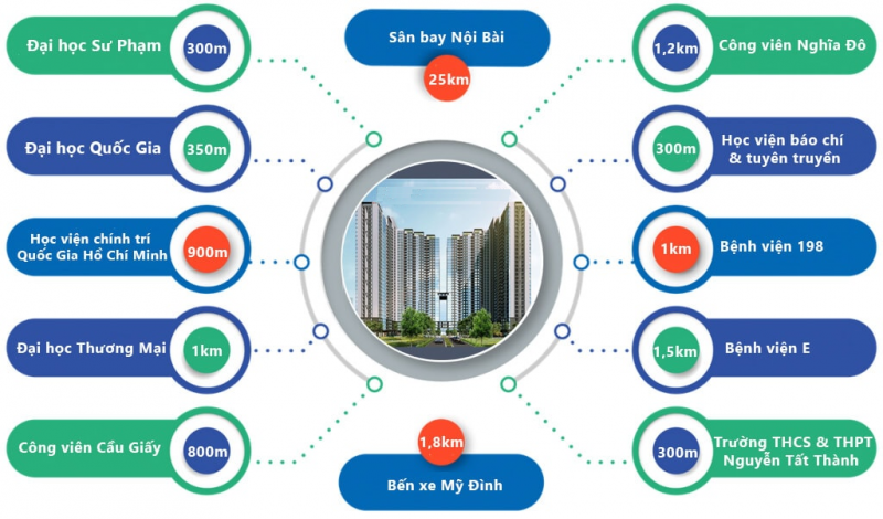 Thông tin chung Dự án Mipec Rubik 360