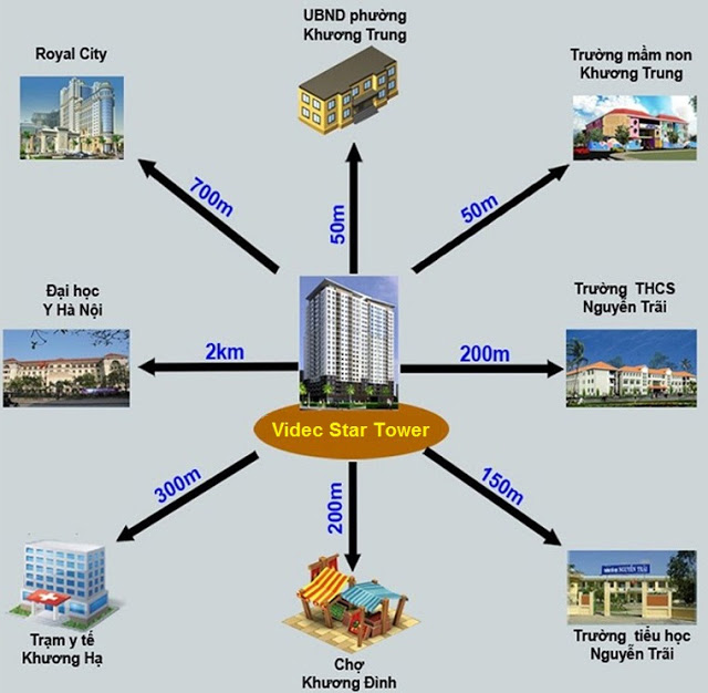 Liên kết vùng tại dự án