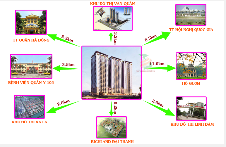 Liên kết vùng dự án Chung cư Đại Thanh