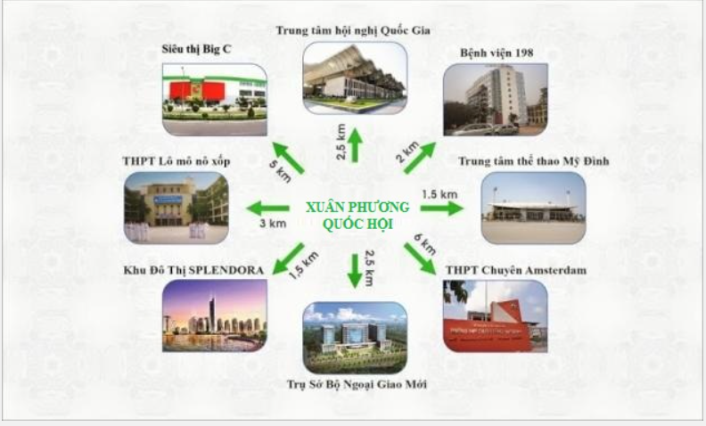 Liên kết vùng dự án CT2 Xuân Phương