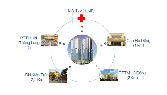 Liên kết vùng tại chung cư Nam Xa La