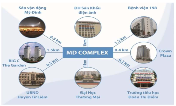 Liên kết vùng tại dự án