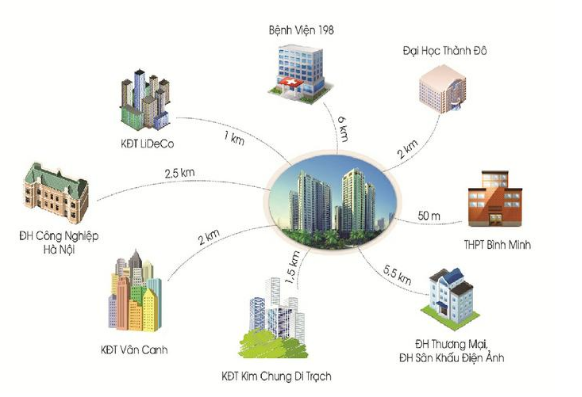 Liên kết vùng tại Phúc Thịnh Tower