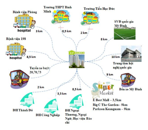 Liên kết vùng chung cư xpHOMES