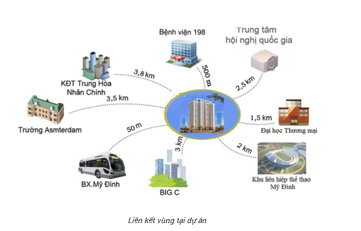  Liên kết vùng tại dự án Liên kết vùng tại dự án