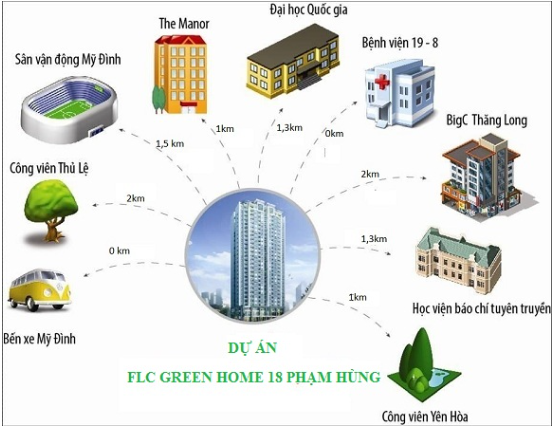 Liên kết vùng dự án 