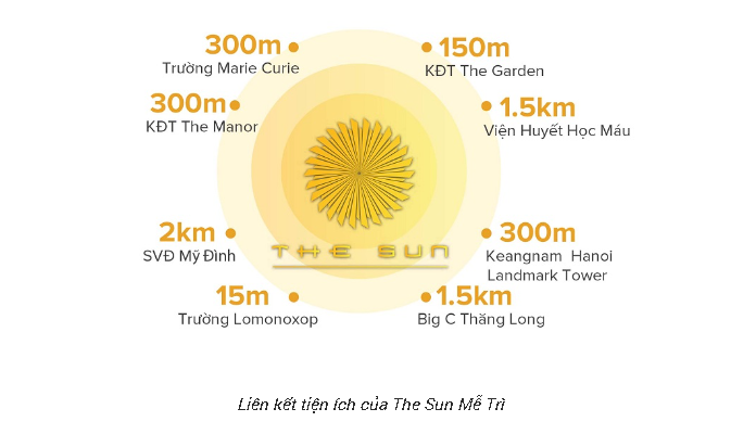 Liên kết tiện ích của The Sun Mễ Trì