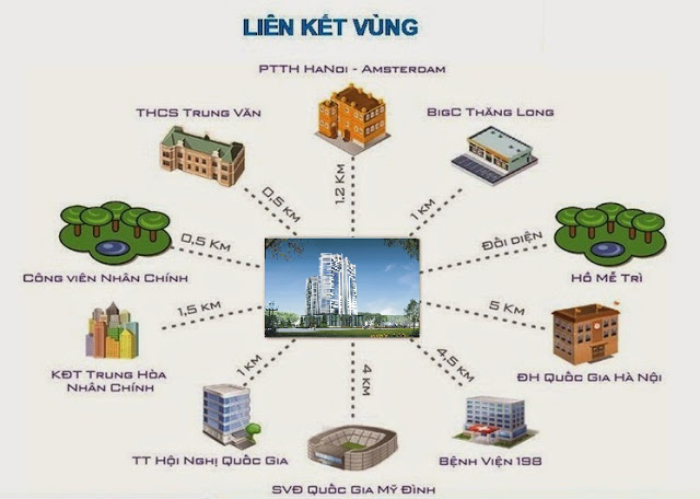 Liên kết vùng tại dự án