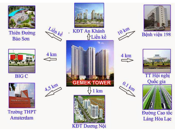 Liên kết vùng của dự án Gemek Tower