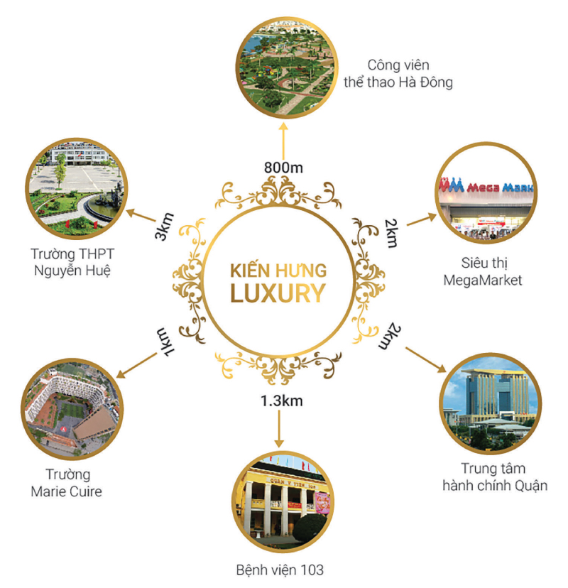 Liên kết tiện ích dự án Kiến Hưng Luxury