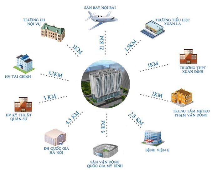 Liên kết tiện ích ngoại khu dự án Cardinal Court