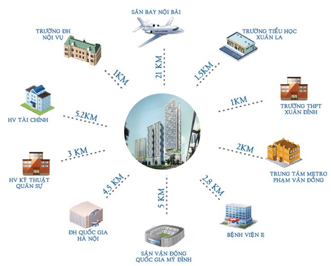 Tiện ích dự án