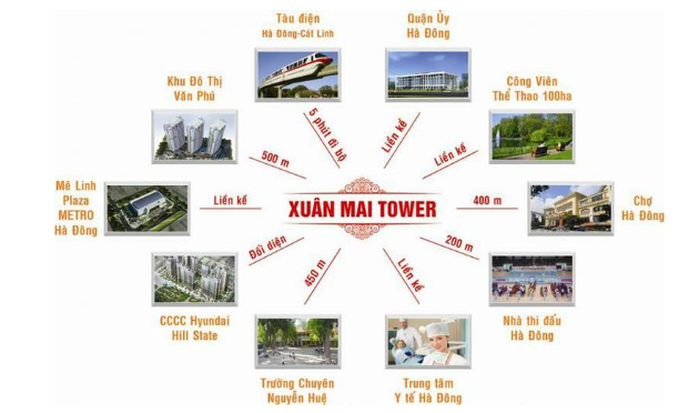 Liên kết vùng tại Xuân Mai Tower - CT2 Tô Hiệu