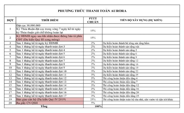 Phương thức thanh toán 