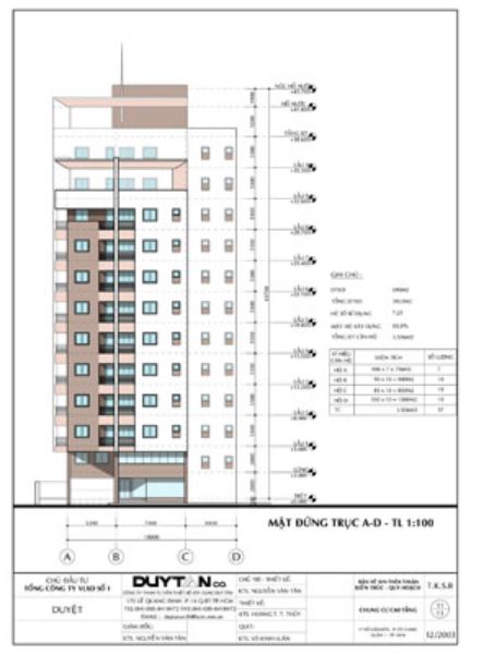 Quy hoạch KDC Bắc Rạch Chiếc liền kề dự án Precia Quận 2