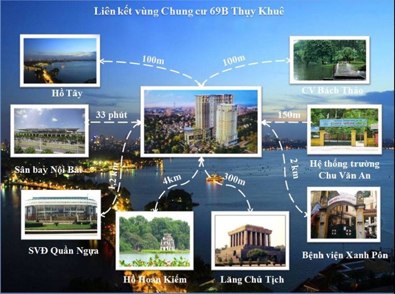  Liên kết vùng từ dự án Sun Grand City 69B Thụy Khuê