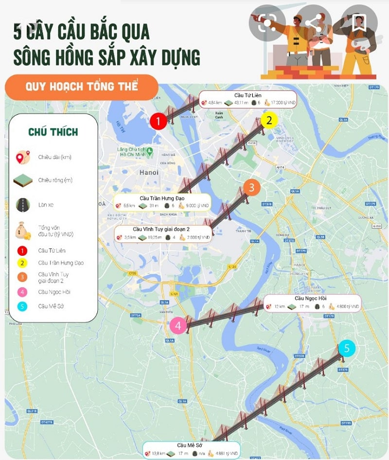 Minh họa quy hoạch xây dựng 5 cầu mới bắc qua sông Hồng